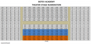 BOTEV ACADEMY THEATER NUMERATION
